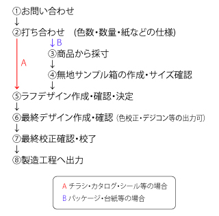 �����܂ł̗���